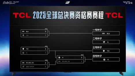英雄联盟S15全球总决赛八强抽签揭晓：LPL赛区内战与LCK巅峰德比引爆四分之一决赛对阵